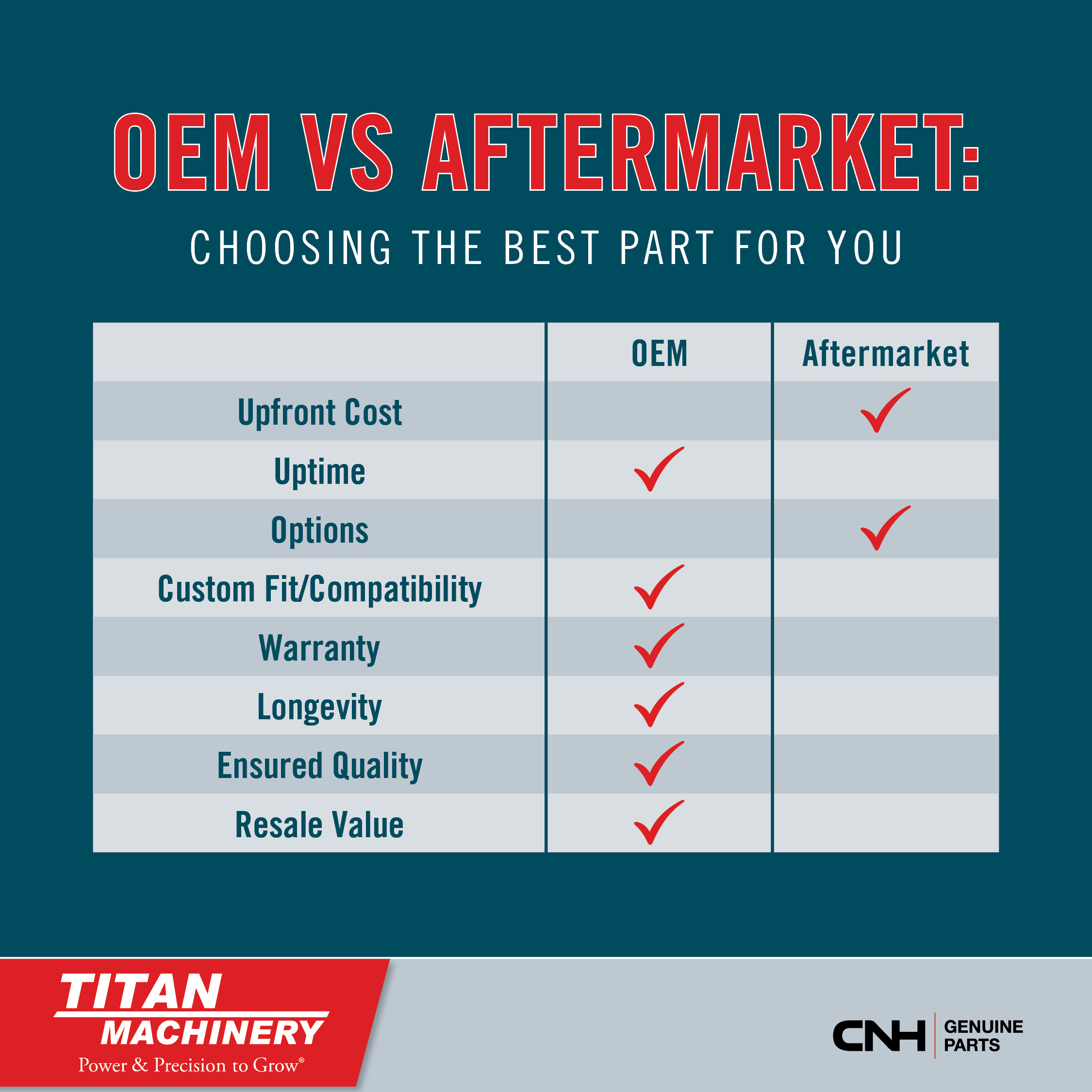 OEM vs Aftermarket: Choosing the Best Parts for You